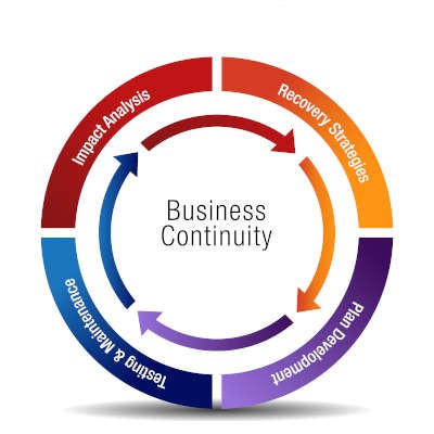 Business Continuity Planning a Must
